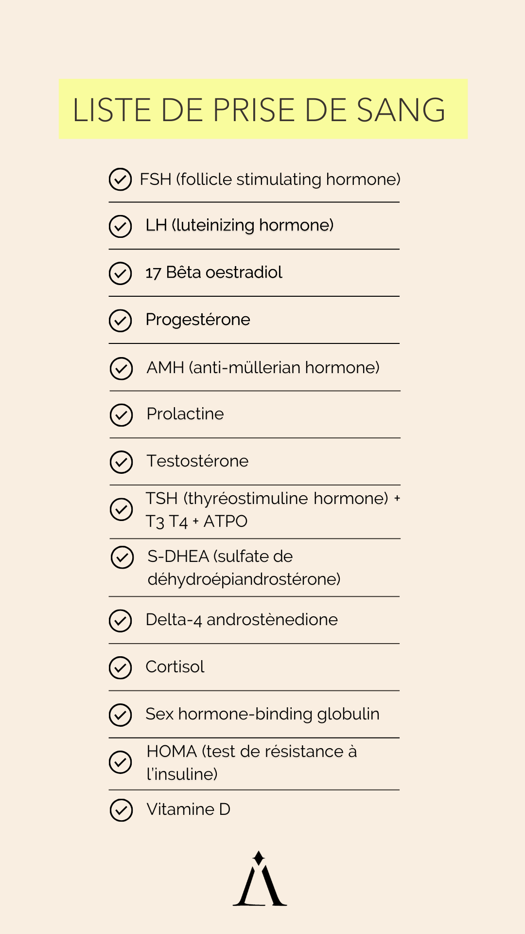 list of blood tests for pcos